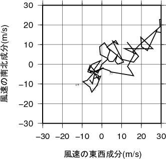 ホドグラフ画像