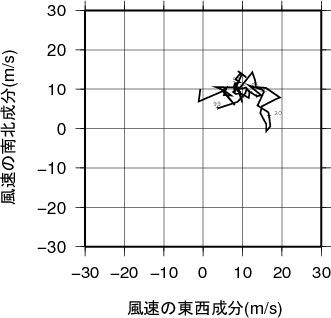 ホドグラフ画像