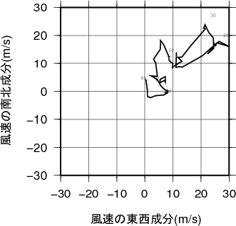 ホドグラフ画像