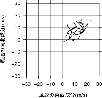 ホドグラフ画像