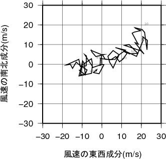 ホドグラフ画像