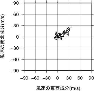 ホドグラフ画像