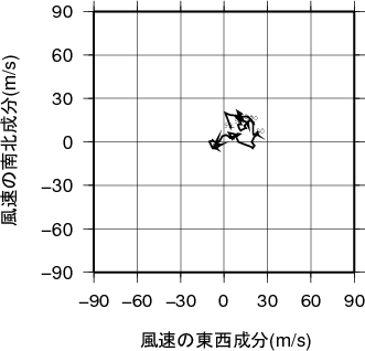 ホドグラフ画像