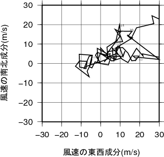 ホドグラフ画像