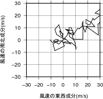 ホドグラフ画像