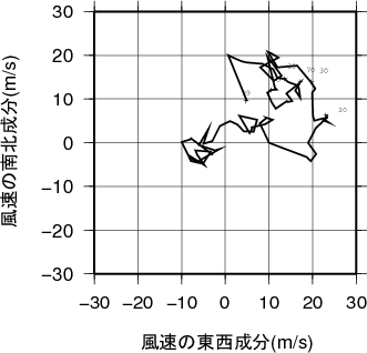 ホドグラフ画像