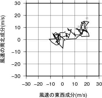 ホドグラフ画像