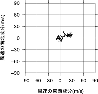 ホドグラフ画像