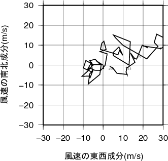 ホドグラフ画像