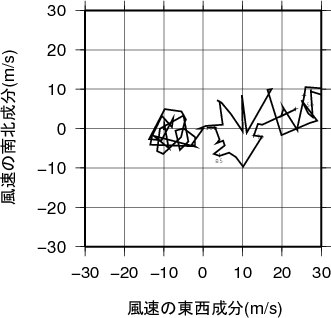 ホドグラフ画像