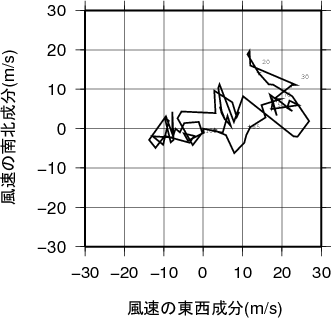 ホドグラフ画像