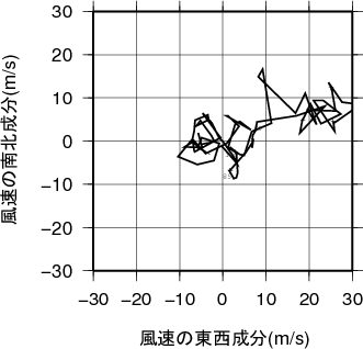 ホドグラフ画像