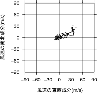 ホドグラフ画像