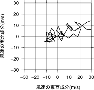 ホドグラフ画像