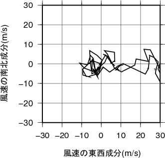 ホドグラフ画像