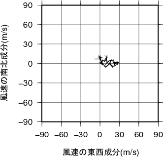 ホドグラフ画像