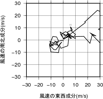 ホドグラフ画像