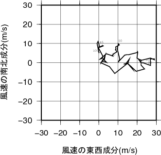 ホドグラフ画像