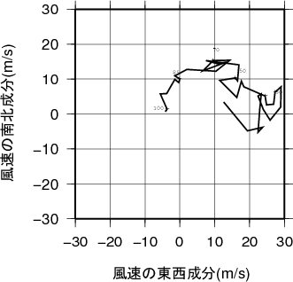 ホドグラフ画像