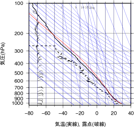 エマグラム画像