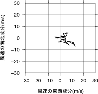 ホドグラフ画像