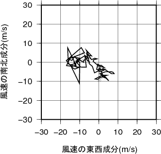 ホドグラフ画像