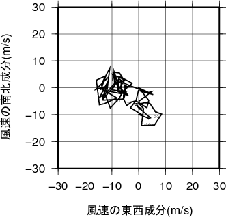 ホドグラフ画像