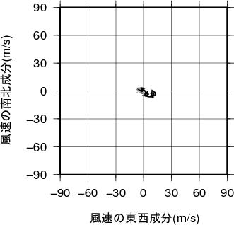 ホドグラフ画像