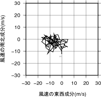 ホドグラフ画像