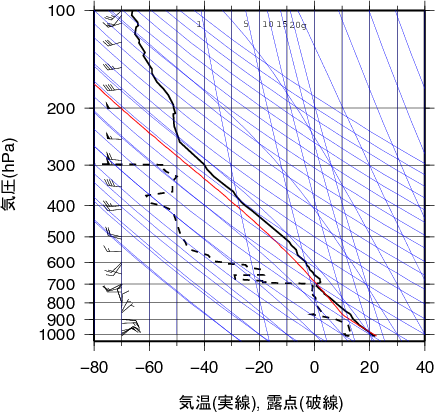 エマグラム画像