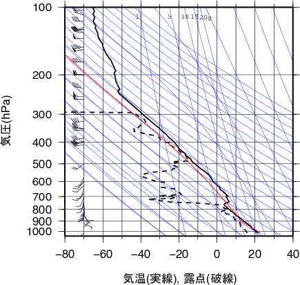 エマグラム画像