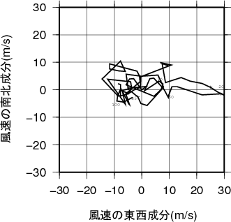 ホドグラフ画像