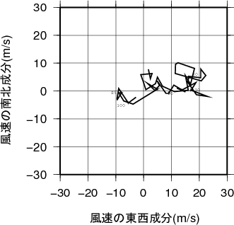 ホドグラフ画像