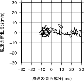 ホドグラフ画像