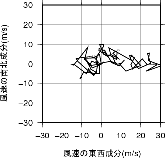 ホドグラフ画像