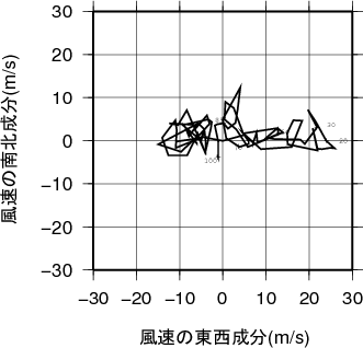 ホドグラフ画像