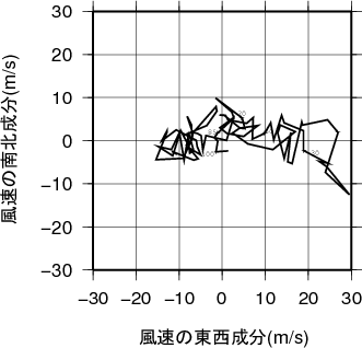 ホドグラフ画像