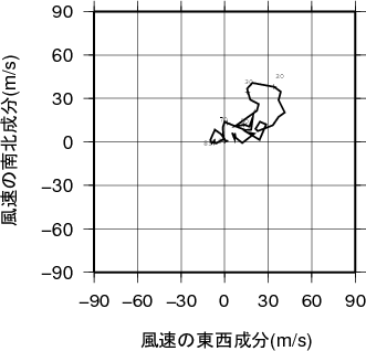 ホドグラフ画像