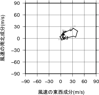 ホドグラフ画像