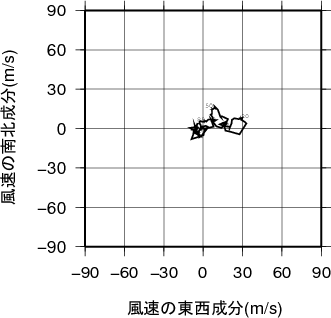 ホドグラフ画像