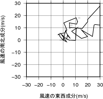 ホドグラフ画像