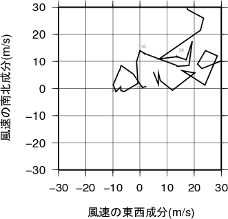 ホドグラフ画像