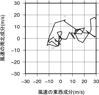 ホドグラフ画像