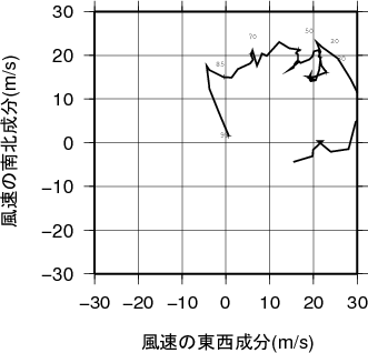 ホドグラフ画像