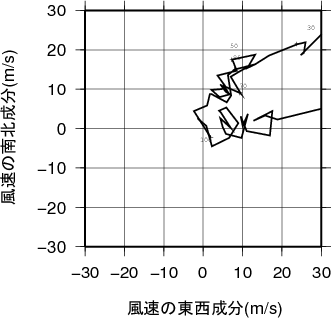 ホドグラフ画像