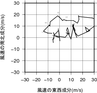 ホドグラフ画像