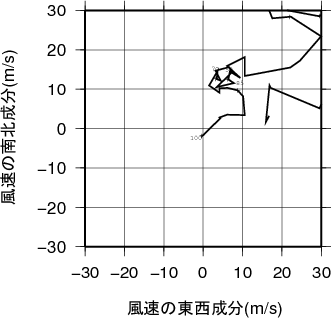 ホドグラフ画像