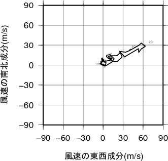 ホドグラフ画像