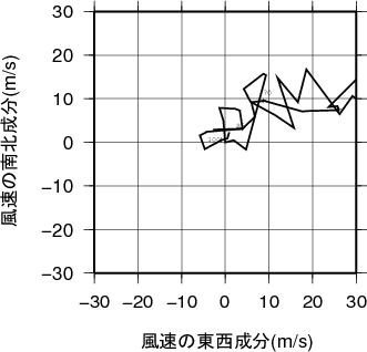 ホドグラフ画像