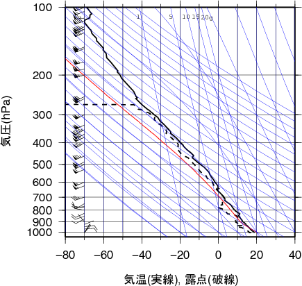 エマグラム画像